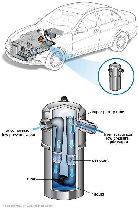 See P1151 repair manual