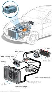 See P1151 repair manual